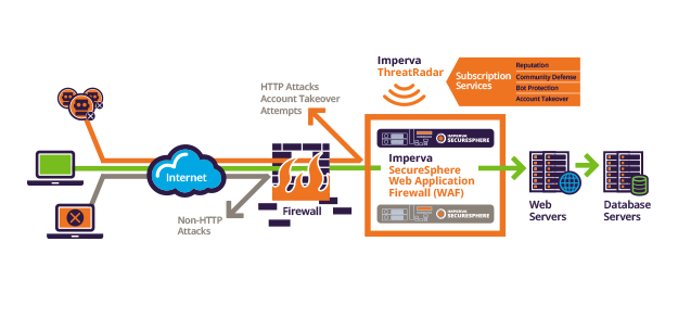 ThreatRadar Web 应用程序威胁情报